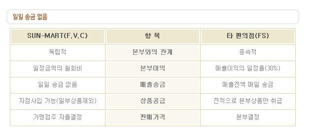 썬마트 이미지