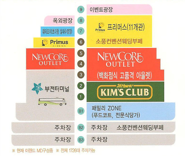 뉴코아백화점 이미지