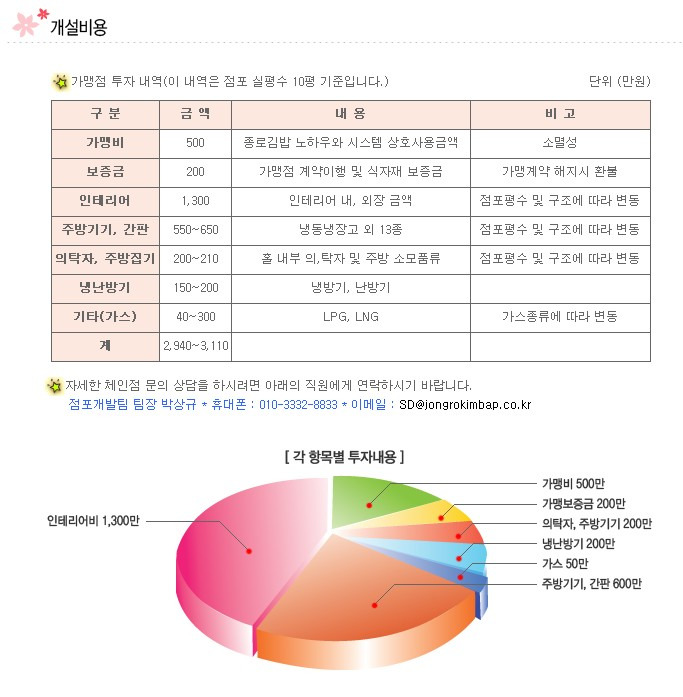 종로김밥 이미지