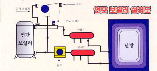 연탄시대 이미지